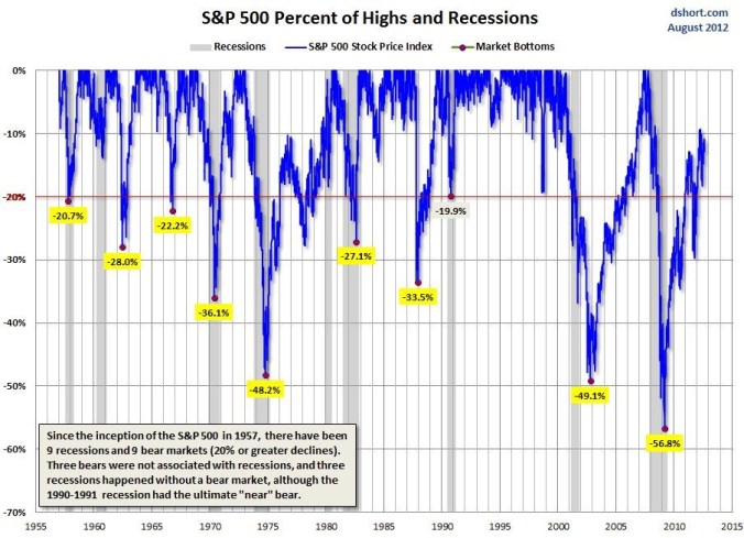 bear market recessions.jpg