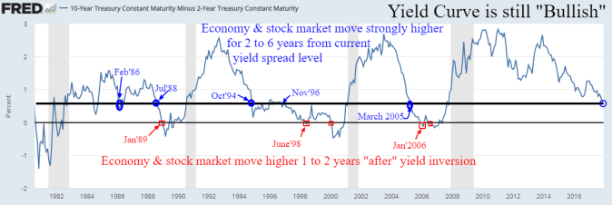 Inverted yield curve.png
