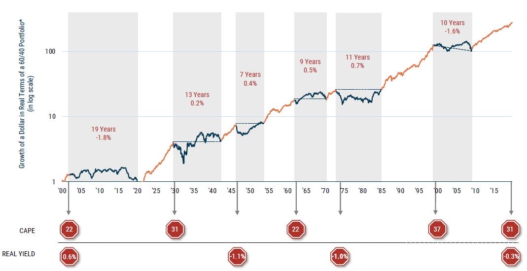 lost-decades_12-31-19