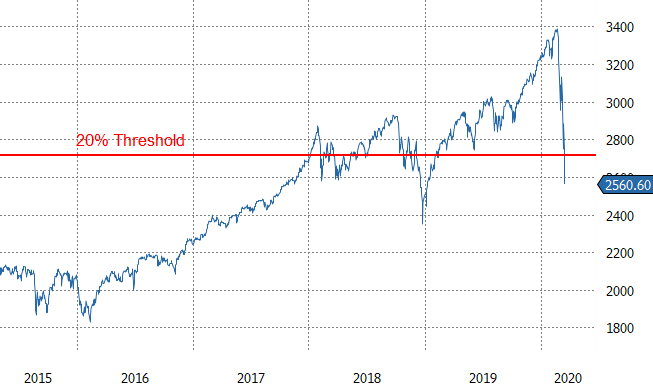 S&amp;P500